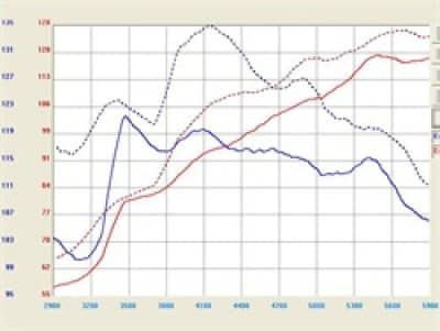 Alternative view of aFe Takeda Intakes Stage-2 PDS AIS PDS Honda Accord 08-10 L4-2.4L (pol)