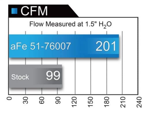 Alternative view of aFe POWER Momentum GT Pro Dry S Cold Air Intake System 08-11 Toyota Land Cruiser LC200 V6-4.0L