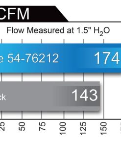 Alternative view of aFe Momentum GT Pro 5R Cold Air Intake System 12-18 Jeep Wrangler JK V6 3.6L