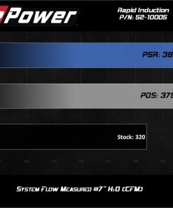 Alternative view of aFe Rapid Induction Cold Air Intake System w/Pro 5R Filter 20-21 Jeep Wrangler V6 3.0L