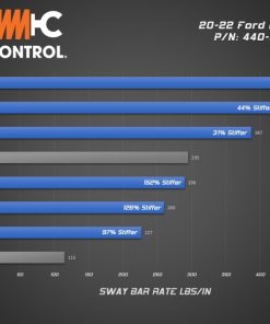 Alternative view of aFe Control 20-22 Ford Explorer ST 3.0L V6 (tt) Sway Bar - Rear Bar