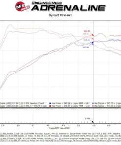 Alternative view of aFe Takeda Intakes Stage-2 AIS w/ Pro DRY S Media 20-22 Toyota GR Supra (A90) L6-3.0L (t) B58