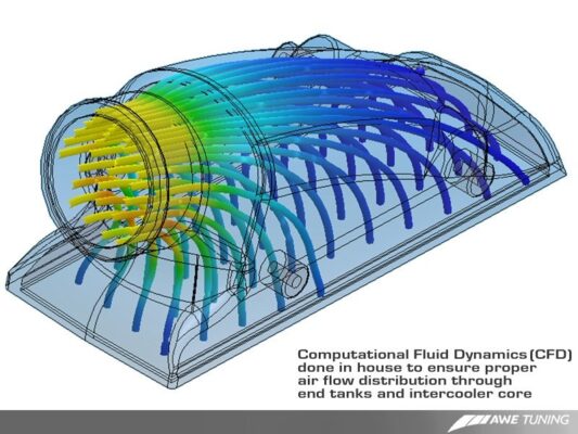 Alternative view of AWE Tuning Porsche 996TT Performance Intercoolers