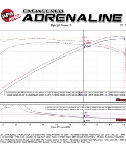 Alternative view of aFe Momentum GT Pro DRY S Cold Air Intake System 2017 Chevrolet Camaro ZL1 V8 6.2L (sc)