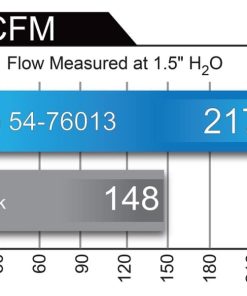 Alternative view of aFe Momentum GT Pro 5R Cold Air Intake System 10-18 Toyota 4Runner V6-4.0L w/ Magnuson s/c