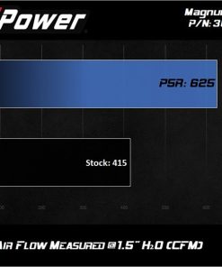 Alternative view of AFE MagnumFLOW Pro 5R 2020 Toyota Supra L6 3.0L (t) Air Filter