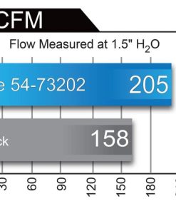 Alternative view of aFe Momentum GT Pro Dry S Intake System 15-17 Ford Mustang V6-3.7L