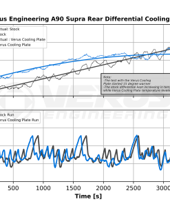 Alternative view of Rear Differential Cooling Plate - Mk5 Toyota Supra