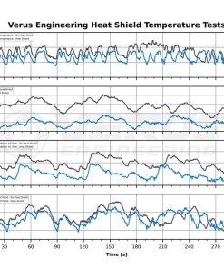 Alternative view of Turbo Heat Shield Kit - (2020) Mk5 Toyota Supra