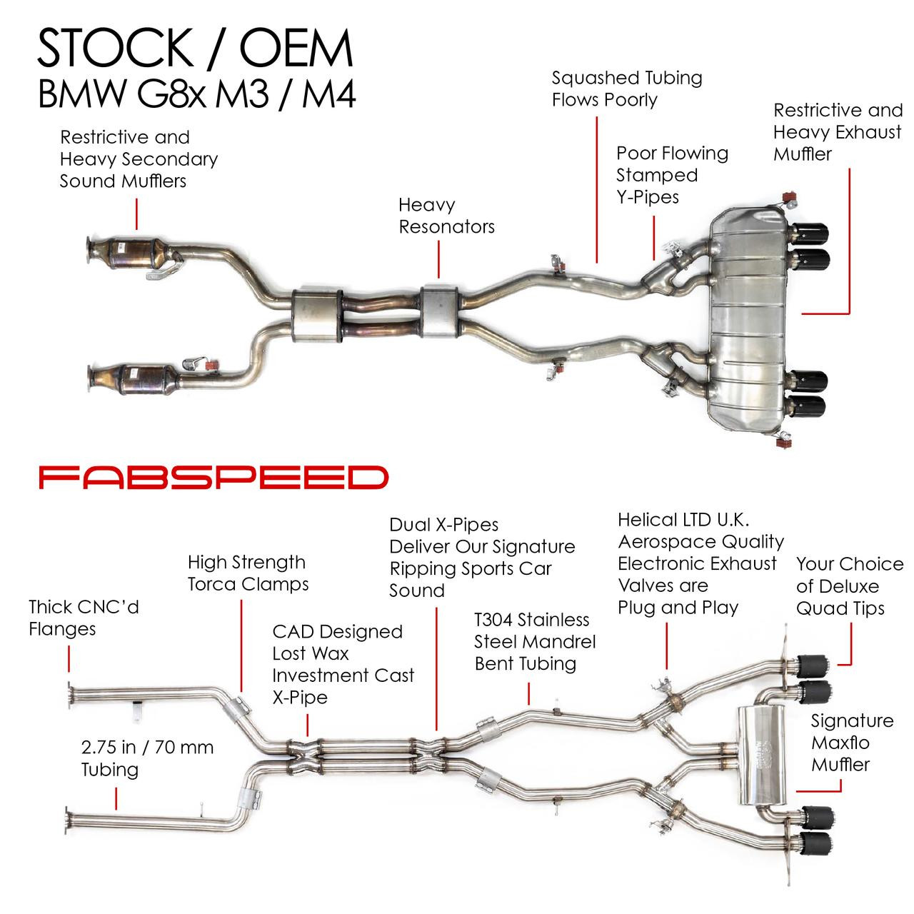 Fabspeed BMW M3/M4 (G80/G82) Supersport X-Pipe Valvetronic Exhaust System (2021+) - Image 9