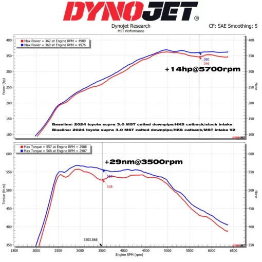 Alternative view of MST Toyota Supra A90 A91/BMW Z4 B58 3.0L Cold Air Intake System + Turbo Inlet Pipe