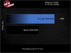 aFe MagnumFLOW 15-22 Ram ProMaster City L4 2.4L Pro 5R Air Filter - Image 6