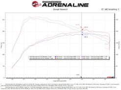 aFe Rapid Induction Pro 5R Cold Air Intake System 14-19 Mercedes-Benz CLA250 L4-2.0L (t) - Image 6