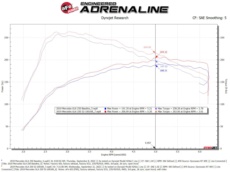 aFe Rapid Induction Pro 5R Cold Air Intake System 14-19 Mercedes-Benz CLA250 L4-2.0L (t) - Image 6