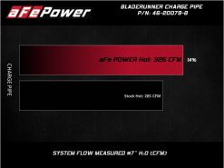 afe 08-10 Ford Trucks V8-6.4L (td) BladeRunner 3 IN Aluminum Hot Charge Pipe - Black - Image 8
