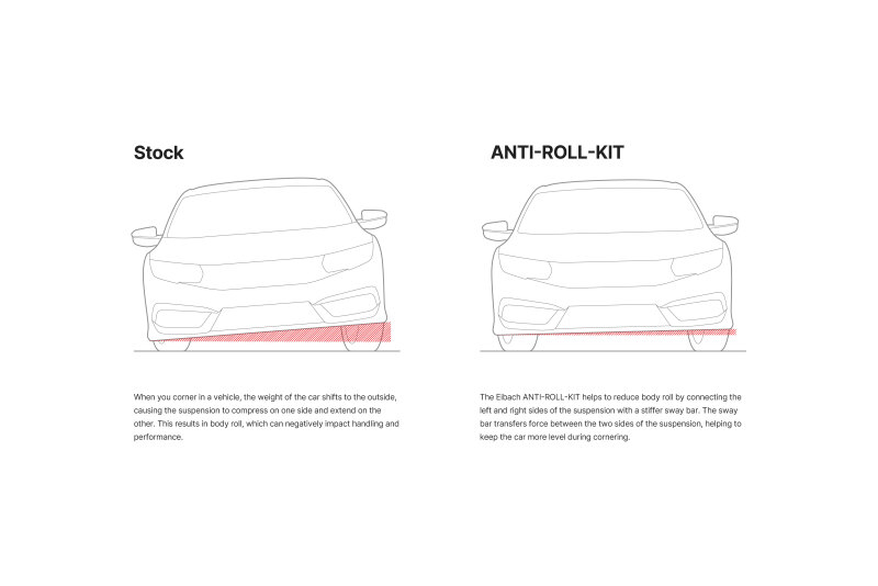 Eibach 18-25 Lexus IS300/350 F Sport Anti-Roll Bar Kit - Rear - Image 2
