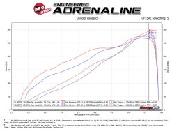 aFe Momentum GT Pro DRY S Intake System Red Edition 19-23 Dodge RAM 1500 V8-5.7L HEMI - Image 6