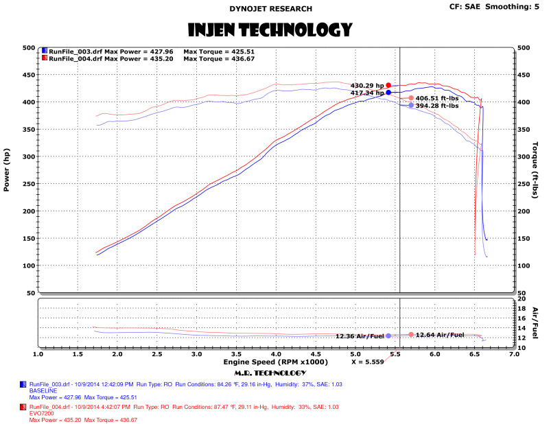 Injen 14-19 Chevrolet Corvette C7 6.2L V8 Evolution Intake - Image 5