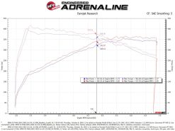 aFe POWER Momentum GT Pro Dry S Intake System 20-23 BMW X3/X4 M40i L6-3.0L (t) B58 - Image 6