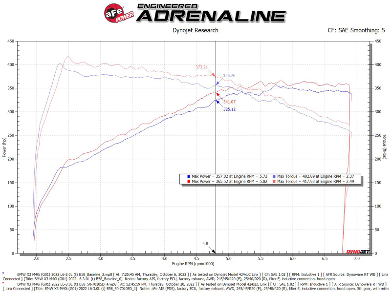 aFe POWER Momentum GT Pro Dry S Intake System 20-23 BMW X3/X4 M40i L6-3.0L (t) B58 - Image 6