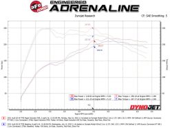 aFe Rapid Induction Pro 5R Cold Air Intake System - 19-22 Audi Q3 L4-2.0L (t) 45TFSI - Image 7