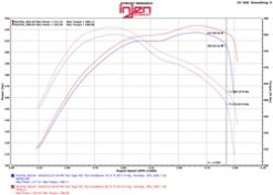 Injen 14-16 Jeep Grand Cherokee 3.0L V6 Turbo Wrinkle Black Short-Ram Intake w/MR Tech & Heatshield - Image 3