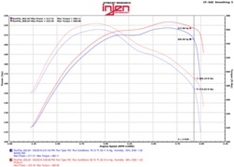 Injen 14-16 Jeep Grand Cherokee 3.0L V6 Turbo Wrinkle Black Short-Ram Intake w/MR Tech & Heatshield - Image 3