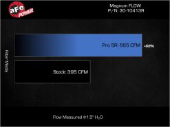 Alternative view of aFe 22-24 Ford Bronco Raptor V6-3.0L (tt) Magnum FLOW OE Replacement Pro 5R Air Filter
