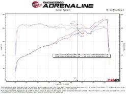 aFe 11-23 Dodge Challenger / 11-23 Dodge Charger 80mm Throttle Body - Image 10