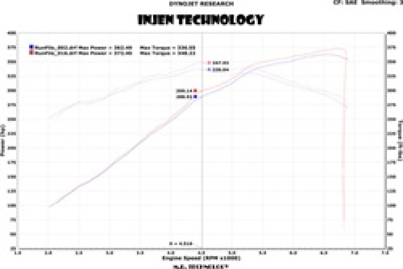 Injen 13 Jeep Grand Cherokee SRT-8 6.4L V8 Wrinkle Black Short Ram Intake w/ Heat Shield - Image 7