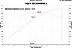 Injen 13 Jeep Grand Cherokee SRT-8 6.4L V8 Polished Short Ram Intake w/ Heat Shield - Image 7