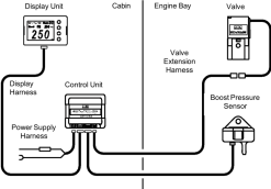 HKS EVC S2 - Image 2