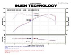 Injen 11 BMW E82 135i (N55) Turbo/E90 335i Polished Tuned Air Intake w/ MR Technology, Air Fusion - Image 4