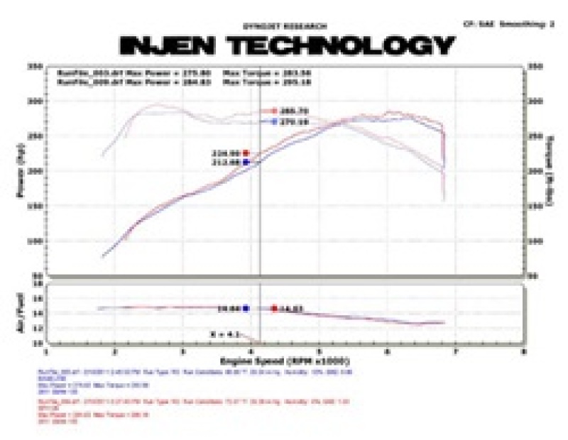 Injen 11 BMW E82 135i (N55) Turbo/E90 335i Polished Tuned Air Intake w/ MR Technology, Air Fusion - Image 4