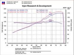 Injen 02-05 Civic Si / 02-06 RSX Type S Black Short Ram Intake - Image 5