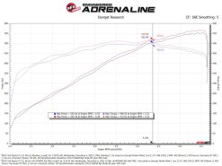 aFe 23-24 Ford F150 Raptor R V8 5.2L Supercharged Track Series Air Intake w/ Black PDS Filter - Image 7