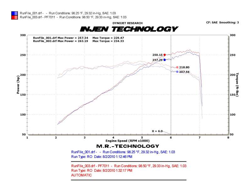 Injen 10 Camaro 3.6L V6 Wrinkle Black Power-Flow Short Ram Air Intake System - Image 4
