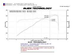 Injen 10 Camaro 3.6L V6 Polished Power-Flow Short Ram Air Intake System - Image 3