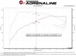 aFe 18-23 Volkswagen Atlas L4 2.0L Momentum GT Cold Air Intake System w/ Pro DRY S Filter - Image 6