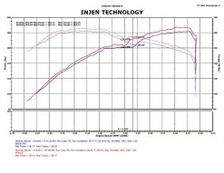 Injen 05-10 Chrysler 300C / 04-08 Dodge Magnum Polished Power-Flow Short Ram Air Intake - Image 6