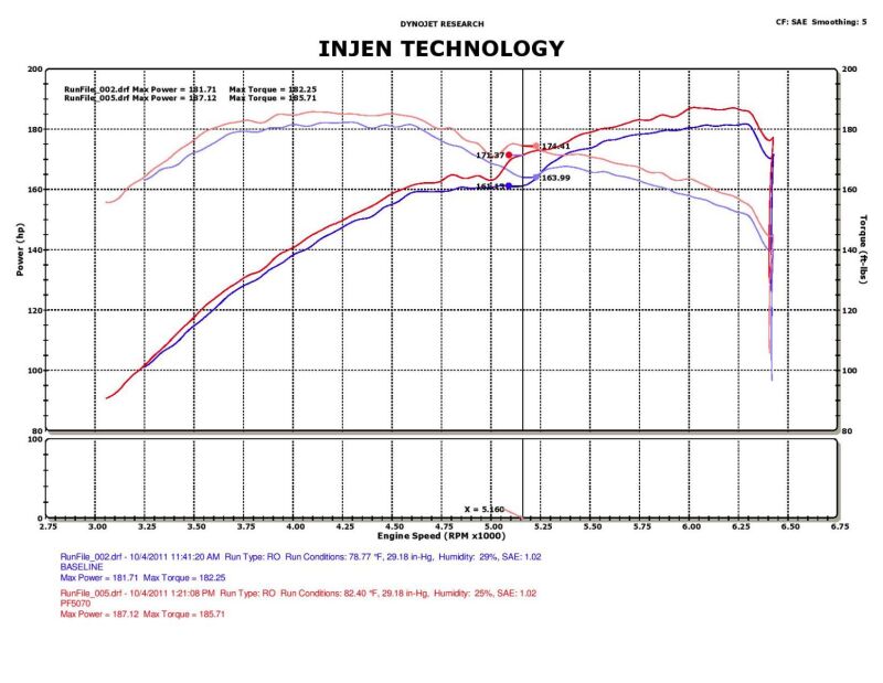 Injen 05-10 Chrysler 300C / 04-08 Dodge Magnum Polished Power-Flow Short Ram Air Intake - Image 6