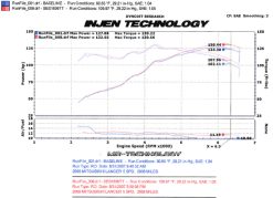 Injen 08-11 Lancer 4cyl  2.0L & 2.4L (All trim levels) 60mm Axle-Back Exhaust - Image 7