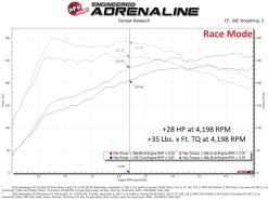 aFe Scorcher GT Module 22 Volkswagen GTI L4-2.0L (t) - Image 5