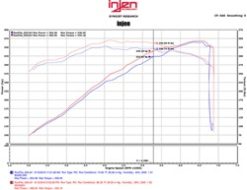 Injen 15-16 Ford Mustang GT 5.0L V8 3in Cat-Back Stainless Steel Exhaust - Image 3
