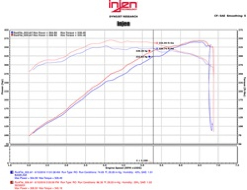 Injen 15-16 Ford Mustang GT 5.0L V8 3in Cat-Back Stainless Steel Exhaust - Image 3