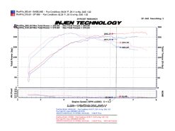 Injen 2008-14 Mitsubishi Evo X 2.0L 4Cyl Black Short Ram Intake - Image 6
