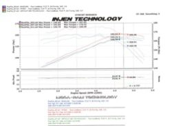 Injen 97-06 Wrangler 4.0L 6Cyl. / 04-06 Rubicon 4.0L 6Cyl. (includes Diamond plate heat shield) Wrin - Image 4