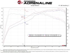 aFe 18-21 Kia Stinger L4 2.0L (t) Takeda Stage-2 Cold Air Intake System w/ Pro 5R Filter - Image 6