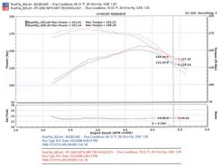 Injen 96-98 4Runner / Tacoma 3.4L V6 only Wrinkle Black Power-Flow Air Intake System - Image 6