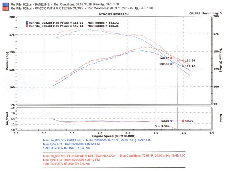 Injen 96-98 4Runner / Tacoma 3.4L V6 only Polished Power-Flow Air Intake System - Image 6